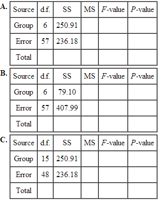 1013_Information in the ANOVA table and the example description1.png