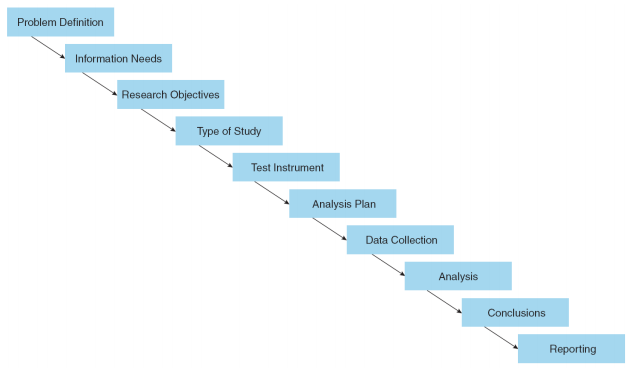 1026_research process.png