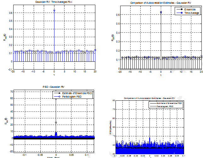 1029_Generating Multivariate Random Variables7.png