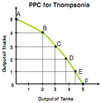 1029_PPC for Thompsonia.png