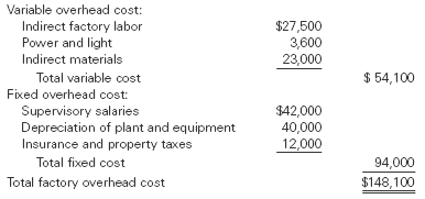 1031_Prepare a flexible factory overhead cost budget.PNG
