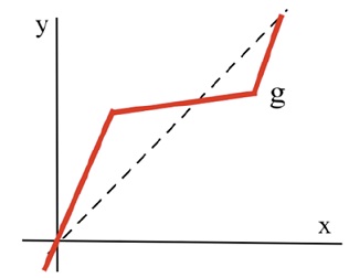 1043_10-graph of g.jpg