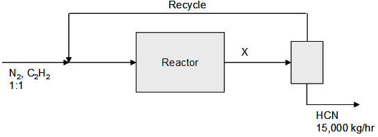 1045_Production of organic polymers.png