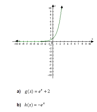1046_exponential-model-functions.jpg