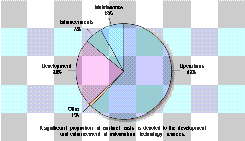 1048_Proportion of expenditure on IS services.png