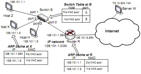 1048_Switched-Network.jpg