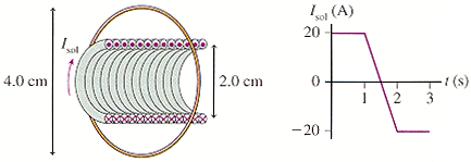 1051_A loop surrounds a solenoid.gif