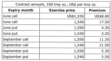 1056_Mesas gold revenues.png