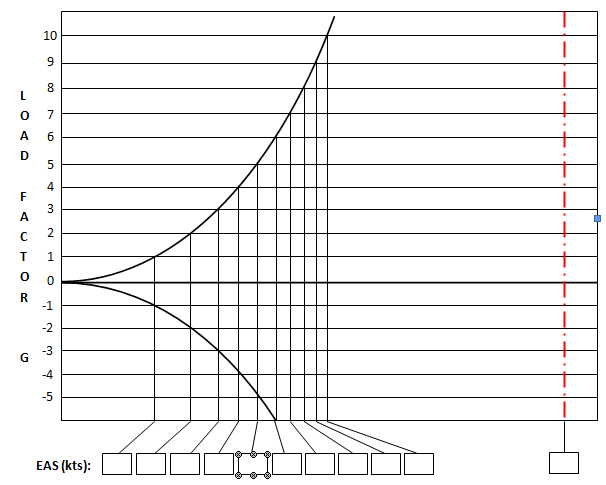 105_G-dependent curve relationship.png