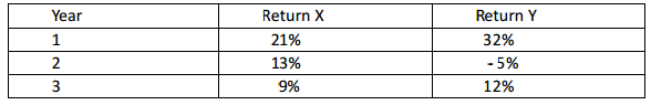 1060_Q7- Returns table.png