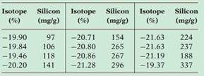 1062_Isotope.png