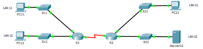 1067_Implement the network using Packet Tracer4.png