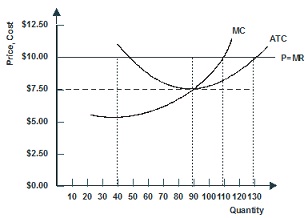 1068_Monopolist_Graph.jpg