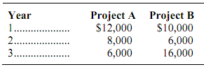 1072_Advantage and disadvantage of level production schedules1.png