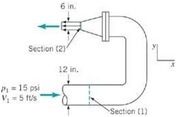 1085_Elbow and Nozzle Flow.jpg