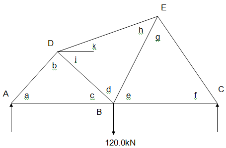 1087_Calculate the forces in a truss.png