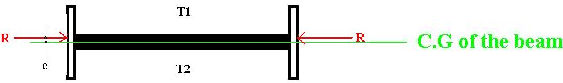 1099_Deflected shape of the fix beam1.png