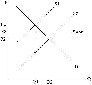 1101_Demand and supply curves3.jpg