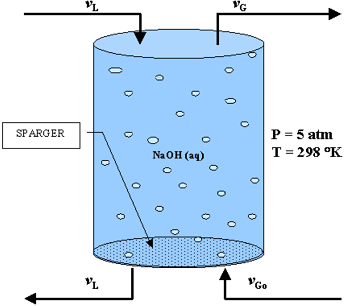 1105_Calculate the reactor size.png