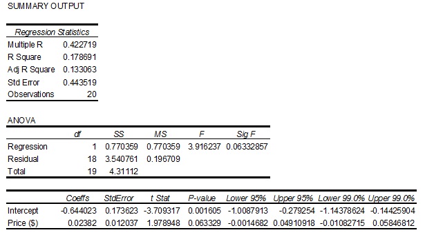 1105_Summary output-earnings per share and closing stock price.jpg