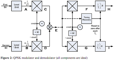 1116_QPSK modulator.png