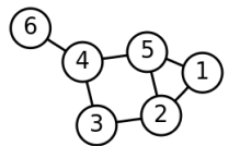 1116_centrality of nodes in the graph.png