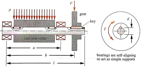 1118_Determine critical diameters of the shaft.png