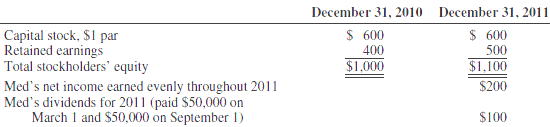 1124_Calculate Cars income from Med for2011.PNG