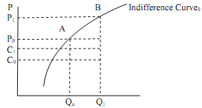 1132_Construct the Coutrnot profit function1.png