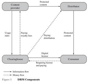 1133_DRM-Components.jpg