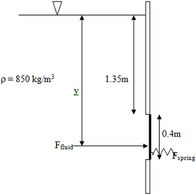 1134_Determine the centre of pressure on immersed surfaces1.png
