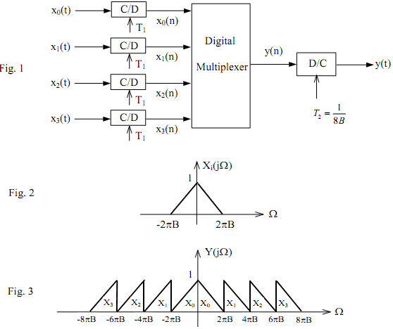 1138_Develop the multiplexing algorithm.png