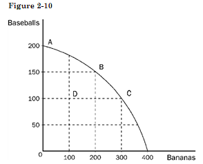 1146_Production possibilities curve1.png