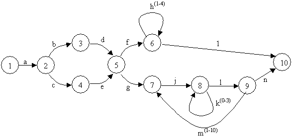 1147_Maximum number of paths through the graph.png