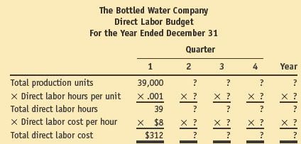 1155_Calculate the Bottled Water Companys net income3.png