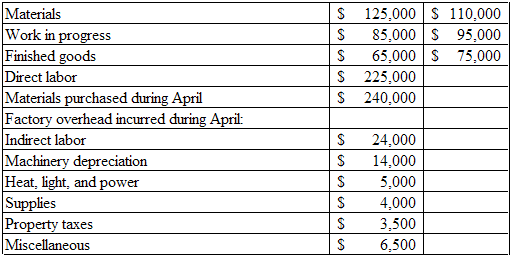 1156_Determine the cost of goods sold for April.png