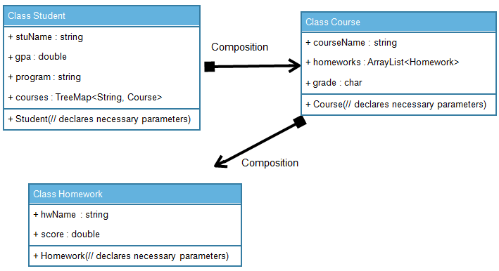 https://secure.expertsmind.com/CMSImages/1159_Java%20classes.png