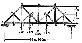 1166_Determine the force in each member of the truss9.png