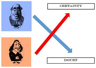 1172_Descartes up, hume down.png
