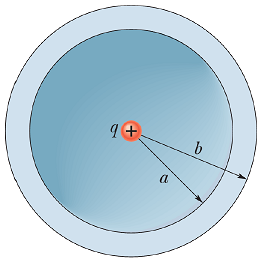 1189_The spherical shell and point charge.png
