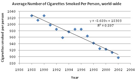 1190_Cigarette Smoking Data Graph.jpg