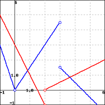 1194_The graphs of the function f.png