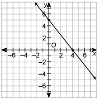 1196_Linear equation for the line.png