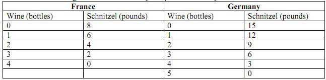 11_Who has a comparative advantage in producing wine1.png