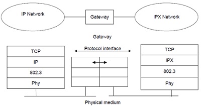1202_protocol layers of the gateway.jpg