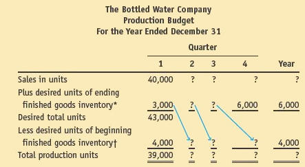 1212_Calculate the Bottled Water Companys net income1.png