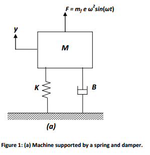 1216_Machine supported by a spring and damper.png