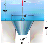 1224_Determine the total force exerted by the water.png