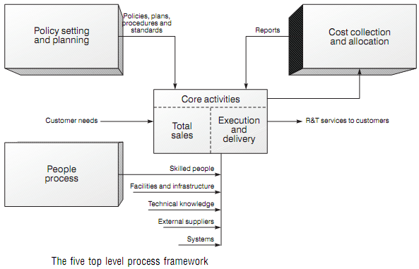 1224_Developing a business management system1.png