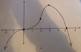 1227_The graph of the derivative.jpg